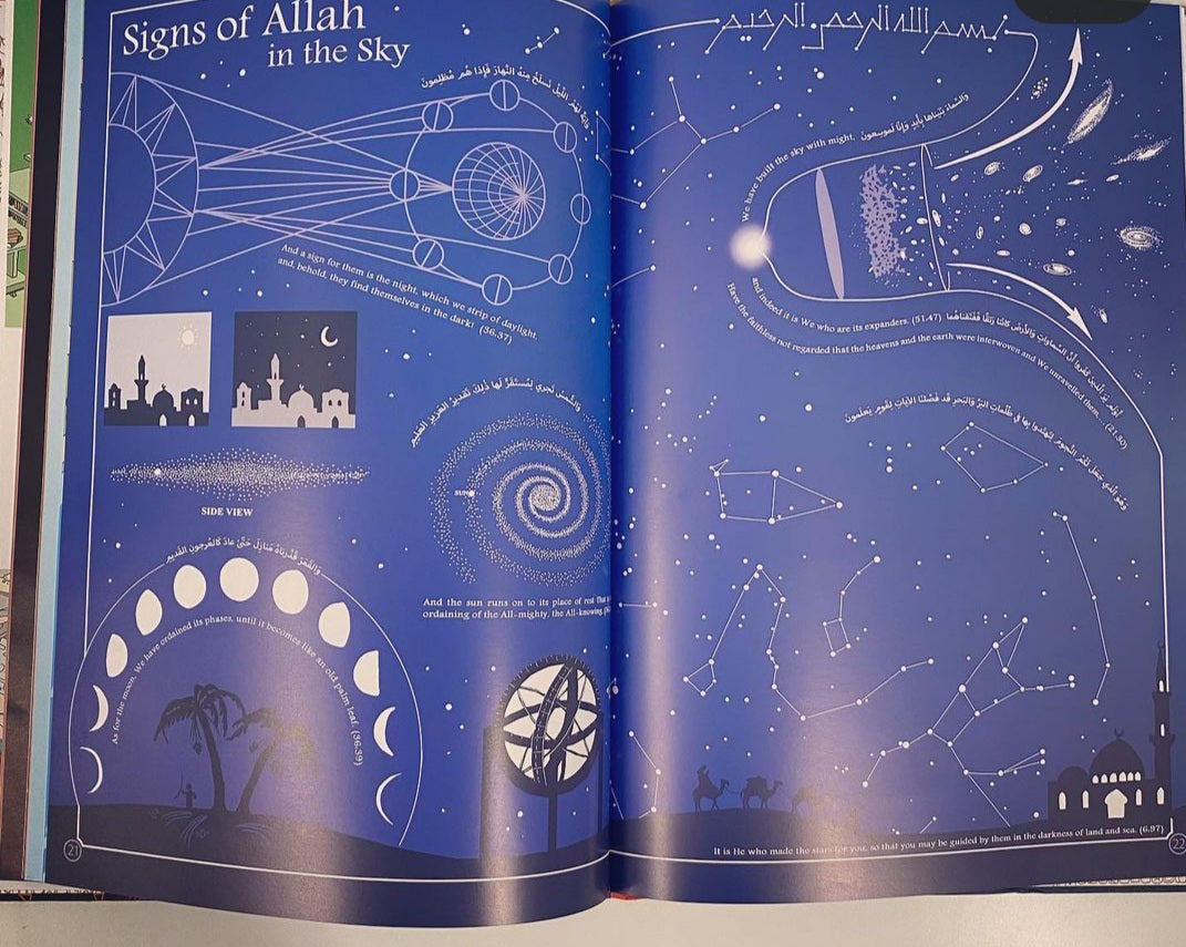 Quranic Infographics
