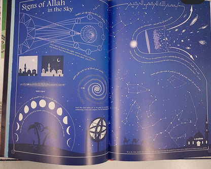 Quranic Infographics