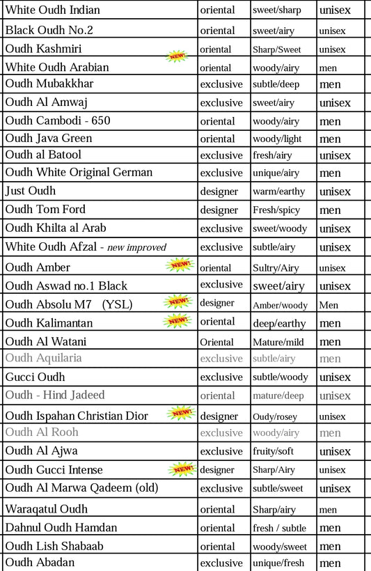 Oudh Range