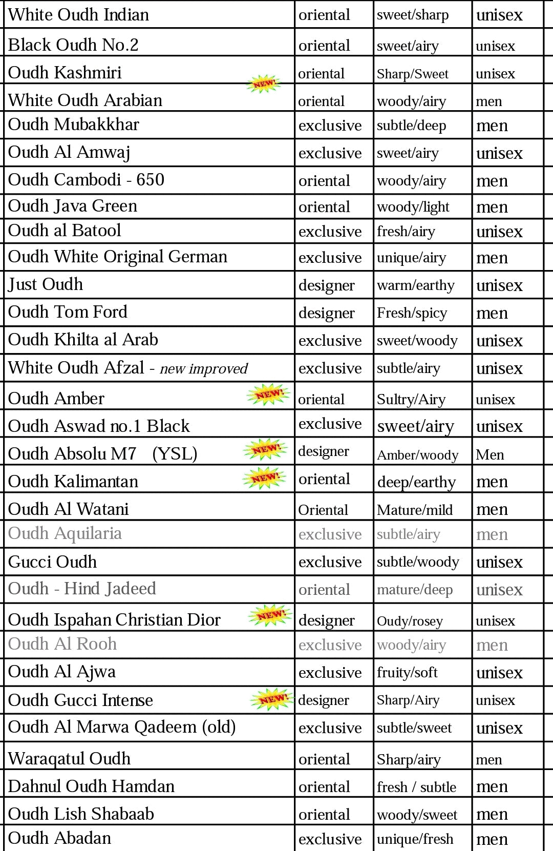 Dahnul Oudh Range