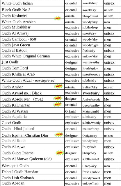 Dahnul Oudh Range