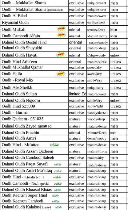 Dahnul Oudh Range